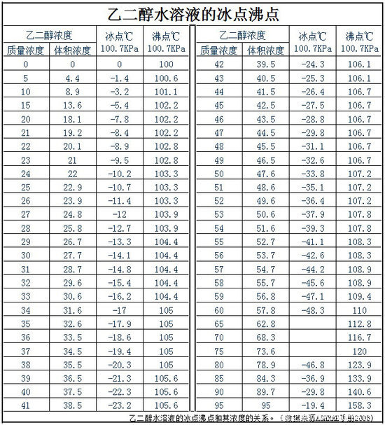 �����Ƿ�����ô��&nbsp;ǳ̸����������Һ