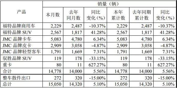 ؿ627% 巢1µݣ