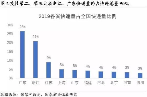 疫情之下：顺丰通达百格局会加速分化吗