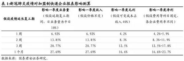疫情之下：顺丰通达百格局会加速分化吗