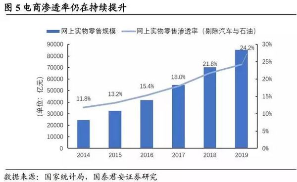 疫情之下：顺丰通达百格局会加速分化吗