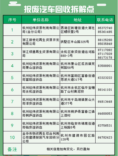 ���ݣ���������������̭�ӳ���5�µ�