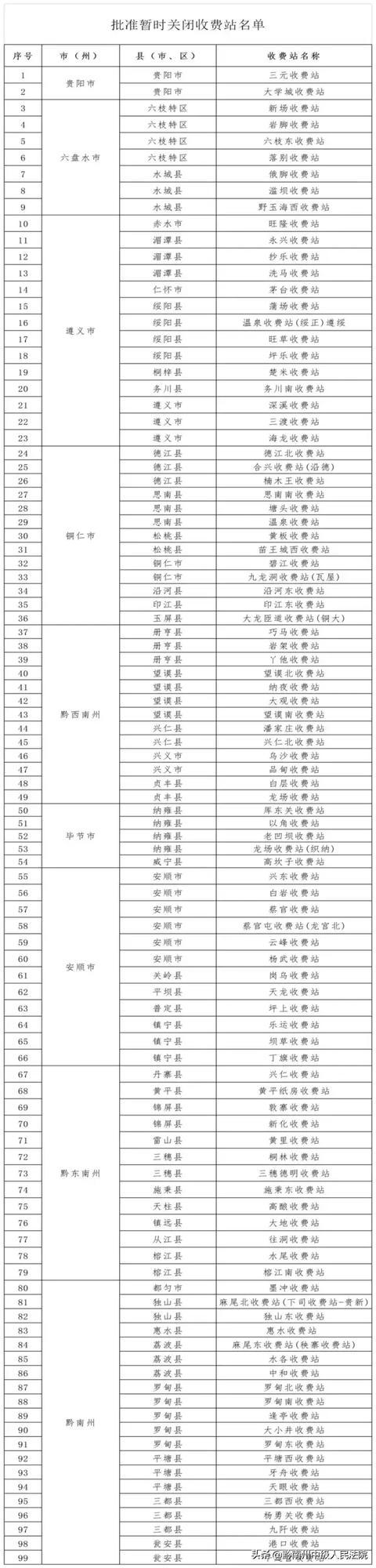 抗击疫情贵州省99个高速收费站暂时关闭