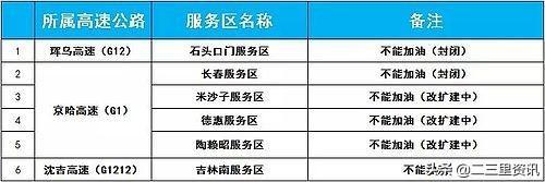 ����ע�⣡2��7�ռ��ָ���·����ʾ����