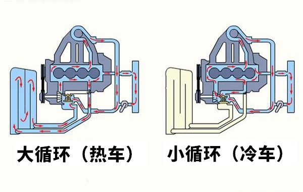 卡车小百科 6 发动机大循环小循环 卡车之家