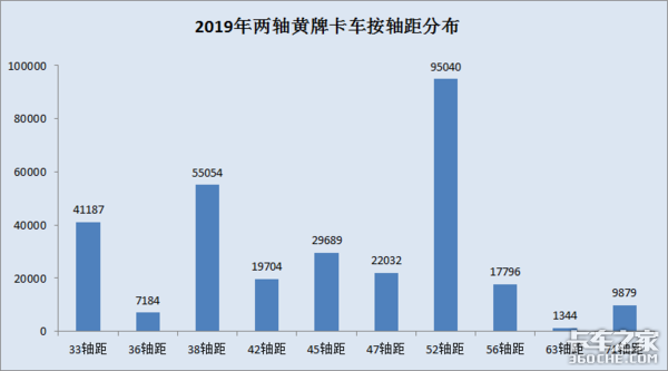 在大吨小标事件和按轴收费政策刺激下，2轴黄牌载货车未来何去何从？