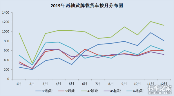 在大吨小标事件和按轴收费政策刺激下，2轴黄牌载货车未来何去何从？