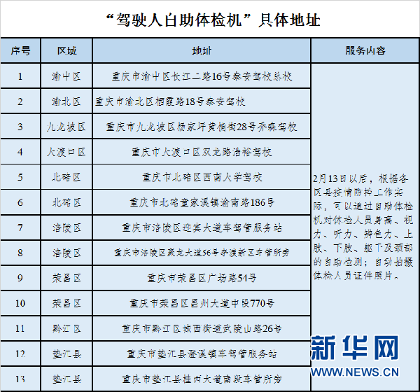 重庆交警：主城区货车通行证自动延期！