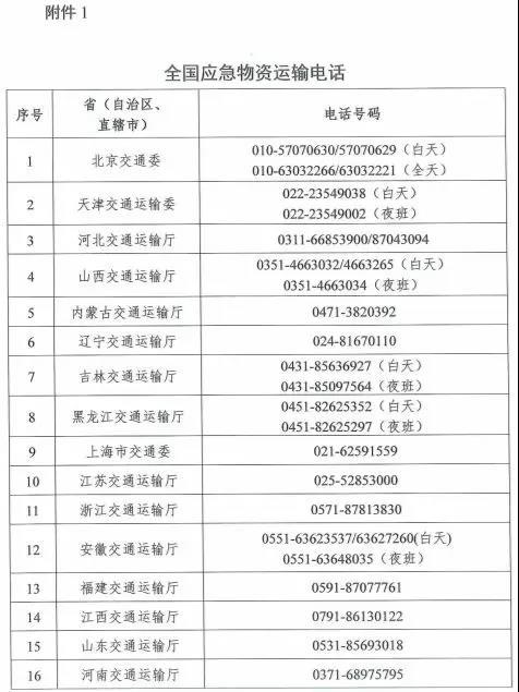 Ӧ�����ʳ����̿������&nbsp;��ͨ��:��˵��