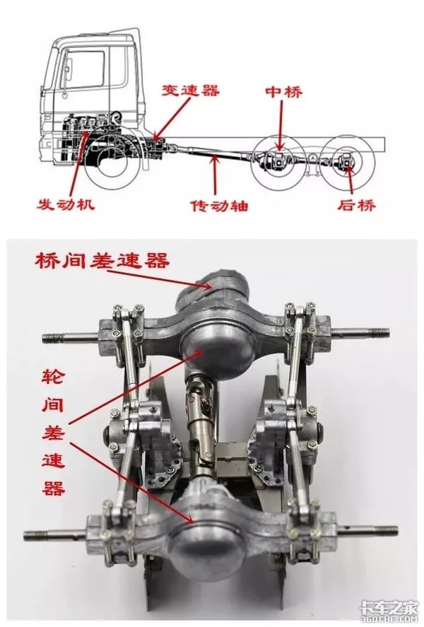 了解卡車的差速鎖嗎？操作時(shí)千萬(wàn)別忽略