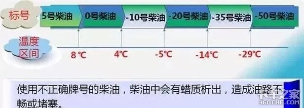 ����Ķ��������ͷ���������������ô��