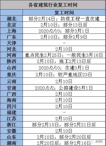 21ʡ���ؿ���ʱ�����&nbsp;���̳�Ҫ������?