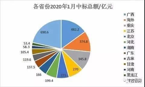 21ʡ���ؿ���ʱ�����&nbsp;���̳�Ҫ������?