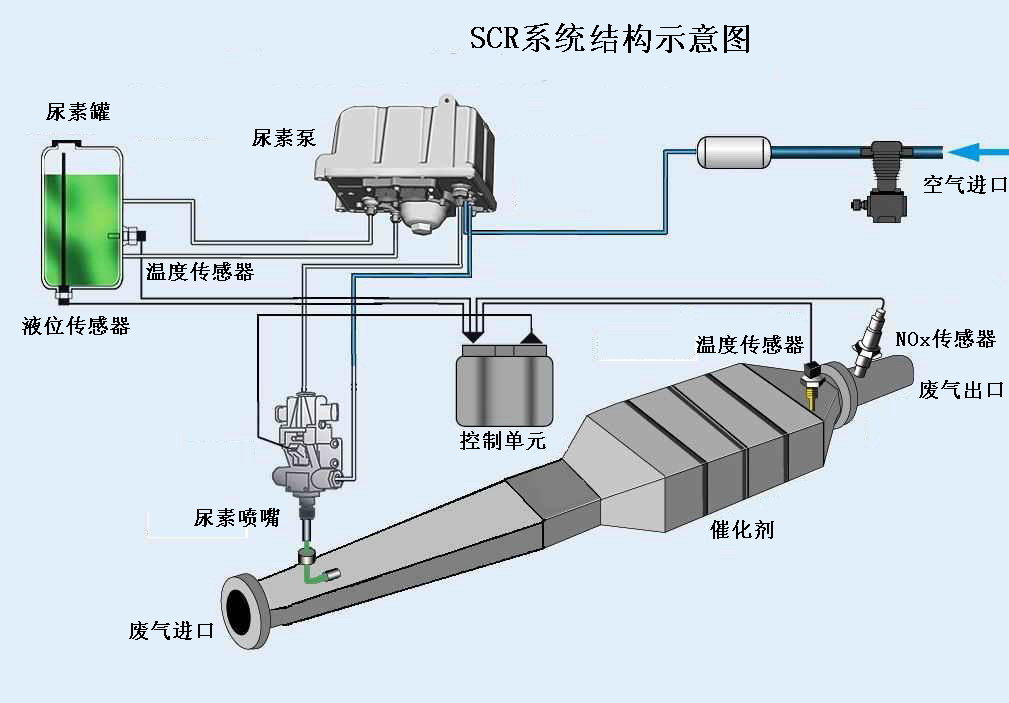 排气管上包“棉被”？难道一根钢管还怕冷？这到底是为了啥？