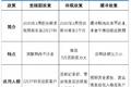 商用车延期还贷 实际申请却是问题重重
