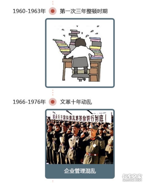 卡车那些事儿(2)60年代探索中不断前行