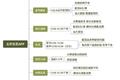 从买菜问题的解决 疫情下的生鲜供应链