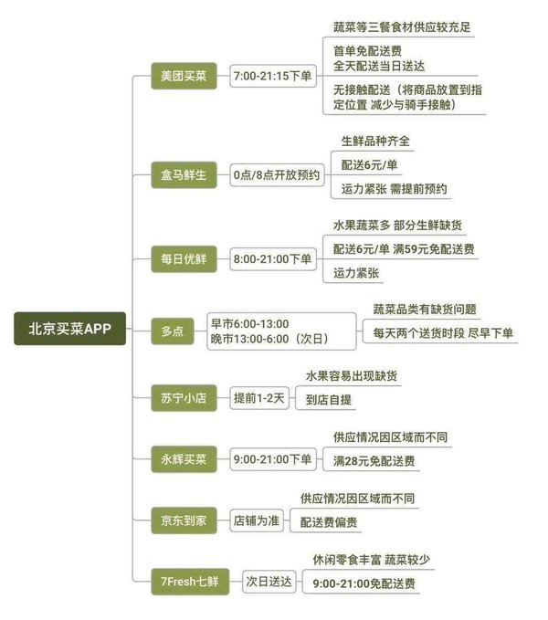 ���������Ľ��&nbsp;�����µ����ʹ�Ӧ��