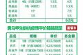 从买菜问题的解决 疫情下的生鲜供应链