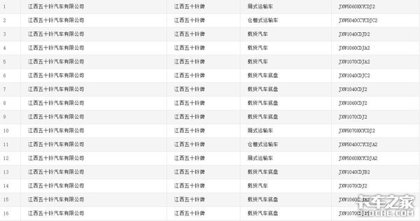 搭載國(guó)六4JJ1動(dòng)力 江西五十鈴輕卡來(lái)了