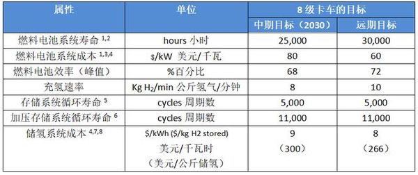 ��������&nbsp;ȼ�ϵ�ؿ���������չ·��ͼ