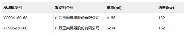 东风锦程中卡来了！搭载国六的玉柴动力