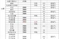 【2020年2月14日】LNG价格信息需求降速