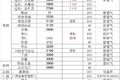 【2020年2月14日】LNG价格信息需求降速