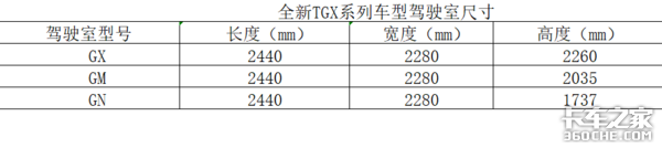 深扒全新曼恩TGX驾驶室后，老司机对国内TGX车型进行了前瞻性解析