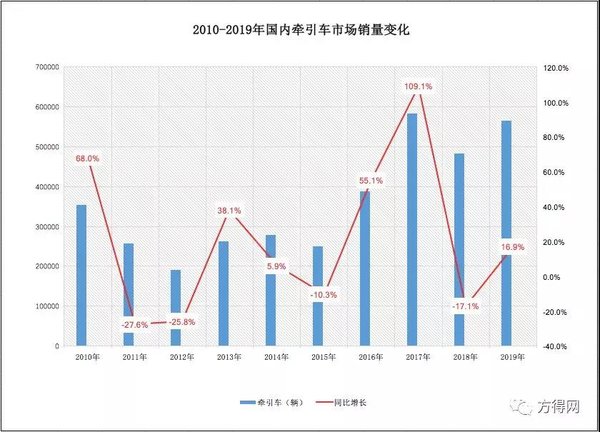 ������˵����ǣ����10��&nbsp;��������1.8��