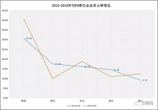 ������˵����ǣ����10��&nbsp;��������1.8��