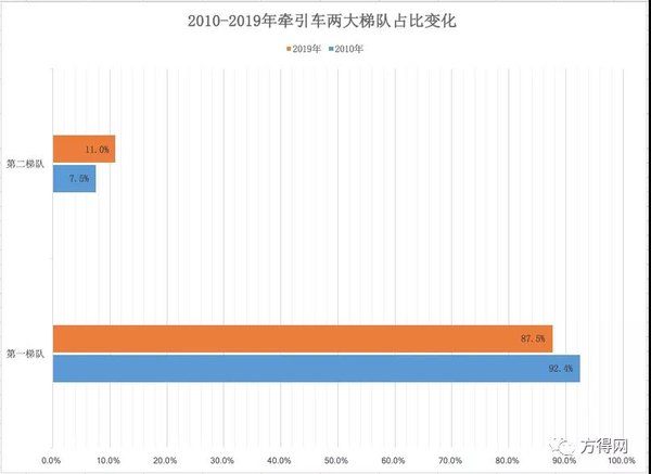 ������˵����ǣ����10��&nbsp;��������1.8��
