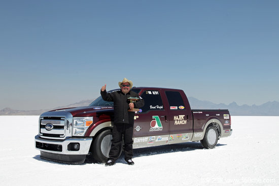 Ƥ F 250ʱټ¼