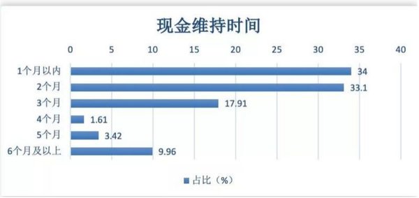 高速免费依旧难熬 小型物流公司的现状