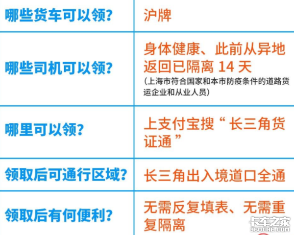 防疫攻坚、一波卡友减负政策陆续上线了