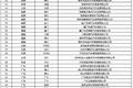 柳汽乘龙一级经销商列表