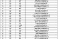 柳汽乘龙一级经销商列表