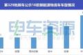 329批新能源专用车 申报数不及上批1/3