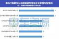 329批新能源专用车 申报数不及上批1/3