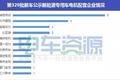 329批新能源专用车 申报数不及上批1/3