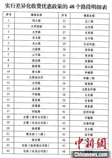 山西高速实施货车通行优惠 至今年年底