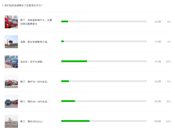 ����ʱ������·���ȴ�ÿ�����������