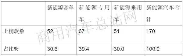 �����綯��&nbsp;2020����Դ�Ƽ�Ŀ¼���ȿ�