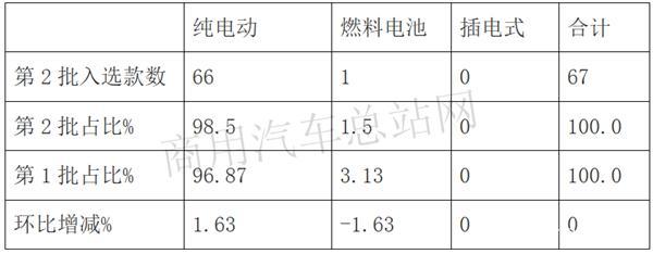 �����綯��&nbsp;2020����Դ�Ƽ�Ŀ¼���ȿ�