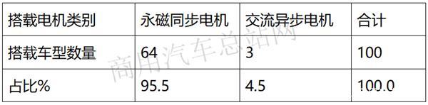 �����綯��&nbsp;2020����Դ�Ƽ�Ŀ¼���ȿ�