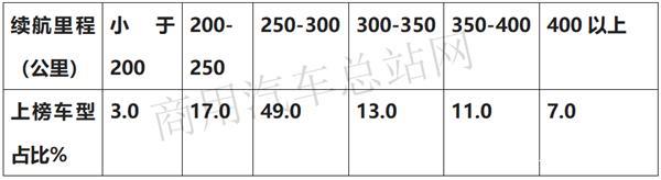 �����綯��&nbsp;2020����Դ�Ƽ�Ŀ¼���ȿ�