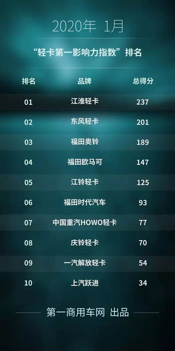 ��������������һ&nbsp;1���ῨӰ�������а�