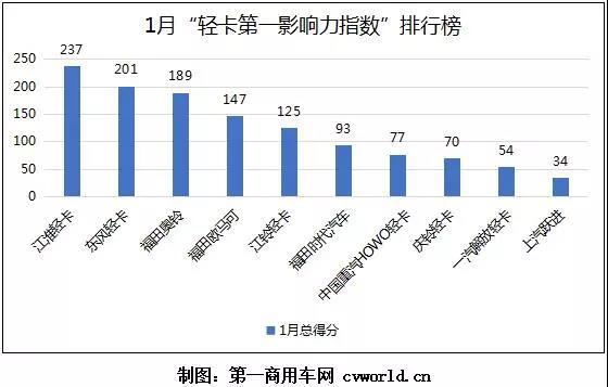 ��������������һ&nbsp;1���ῨӰ�������а�