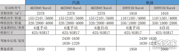 带你看看别有一番风味的法国标致皮卡，有望今年在国内投产