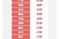 2月24日粤疫情：新确诊2例，新出院33例